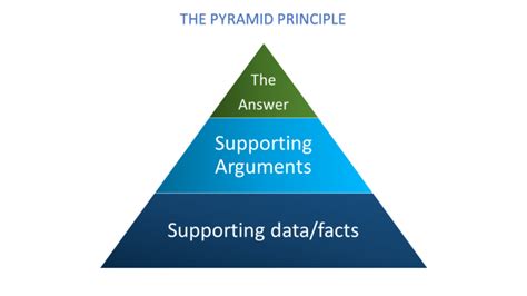  The Pyramid Principle: Unveiling Ancient Wisdom for Modern Management